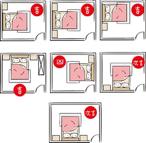 臥室床擺放位置|房間風水怎麼擺？避開10大房間風水禁忌，讓你好眠又。